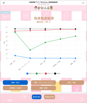 発達検査アプリ「まなふる」